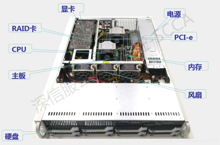 自建服务器硬件（自建服务器硬件有哪些）-图1