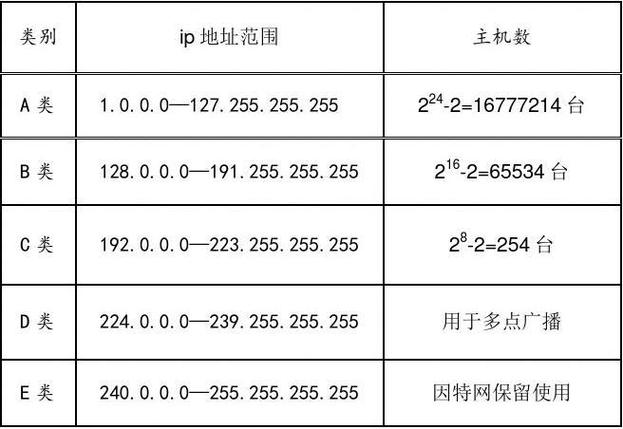 多个域名（一个主机的IP地址可以对应多个域名）-图1