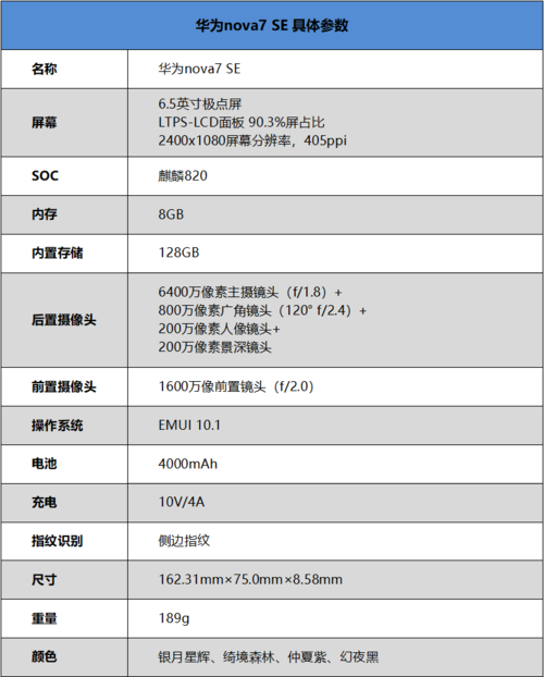 华为nova性能评测（华为nova手机性能介绍）-图3