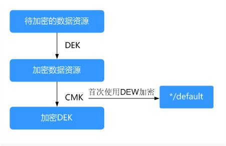 服务器加密市场（服务器数据加密）-图1