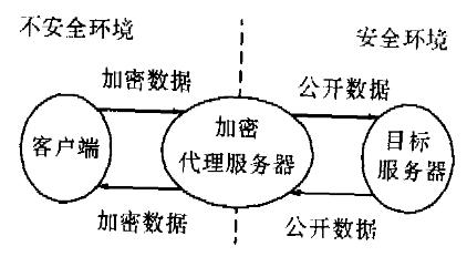 服务器加密市场（服务器数据加密）-图3