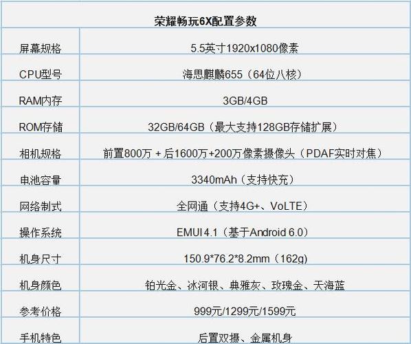 华为6X特点（华为6x参数配置）-图1