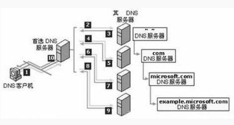 根服务器带宽（根服务器作用）-图1