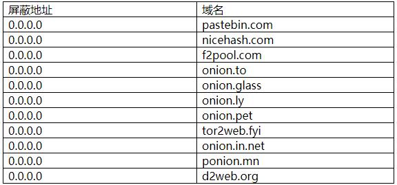 group域名含义（group域名）-图1