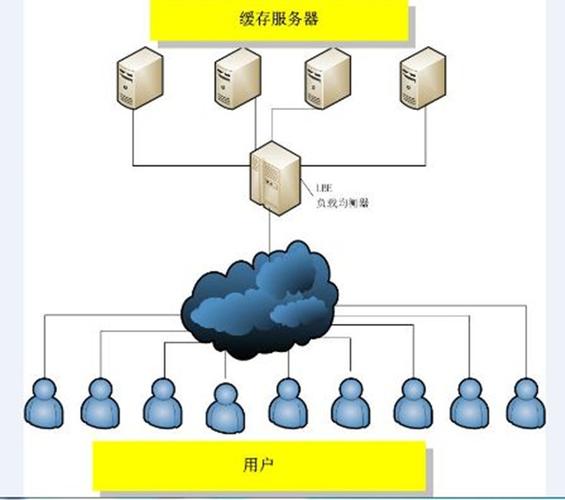 服务器网站迁移复杂吗（服务器迁移需要注意什么）-图2