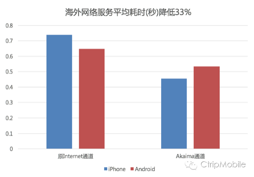 怎么可以使用海外网络（国内怎么使用海外网络）-图2