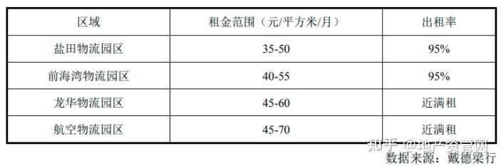 怎么租权重（租金权重怎么计算方法）-图1