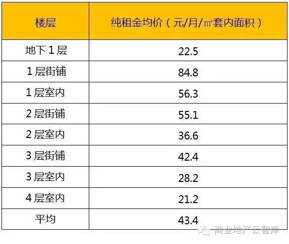 怎么租权重（租金权重怎么计算方法）-图2