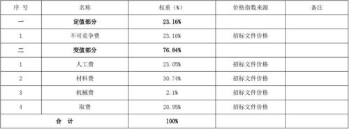 怎么租权重（租金权重怎么计算方法）-图3