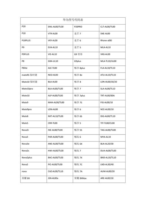 华为手机的代码（华为手机的代码,号码）-图1