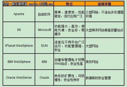 web应用服务器排名（web应用服务器的用途）-图1