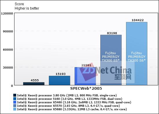 web应用服务器排名（web应用服务器的用途）-图2