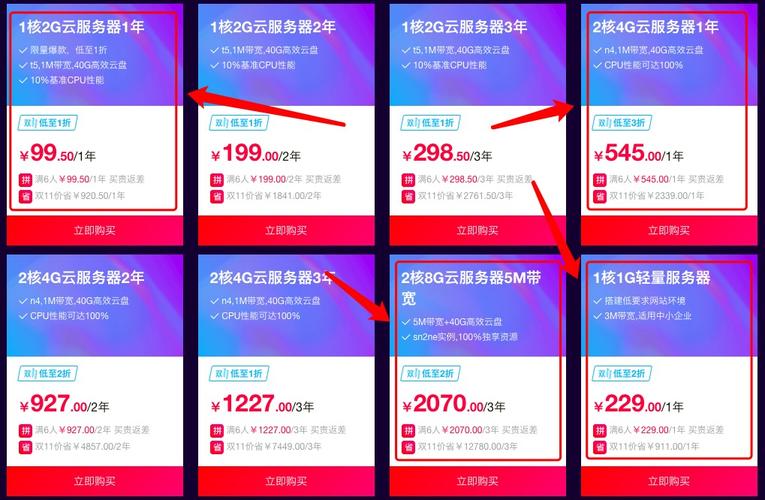双11服务器打折（双11 服务器）-图2