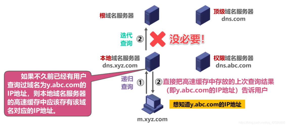 自己做二级域名解析（自己做二级域名解析方法）-图1