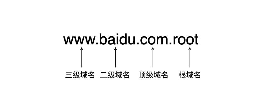 怎么解析三级域名（三级域名举例）-图2