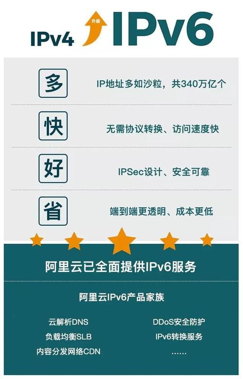 阿里云服务器多个ip（阿里云 多ip）-图1