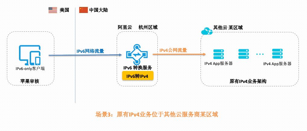 阿里云服务器多个ip（阿里云 多ip）-图2