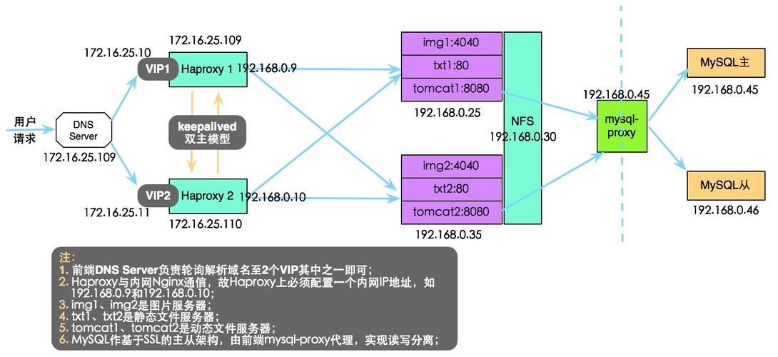 怎么选购jsp主机（jsp一般用什么框架）-图2