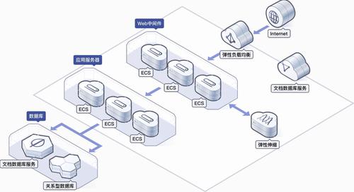 弹性带宽服务器（弹性云服务器连接公网的方式）-图1