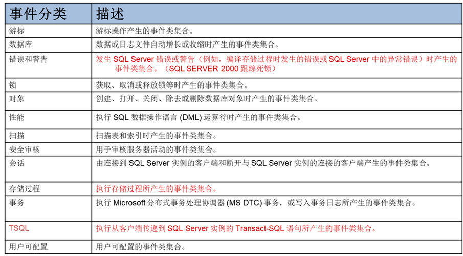 访问服务器变慢原因（访问服务器变慢原因分析）-图2