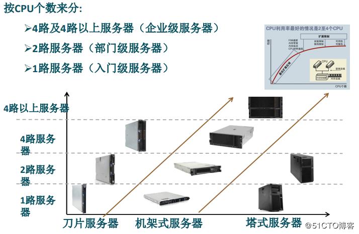 服务器硬件好坏（服务器硬件包括哪些）-图3