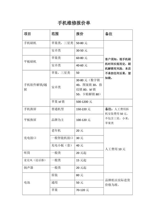 华为手机维修价格表（华为手机维修收费标准）-图1