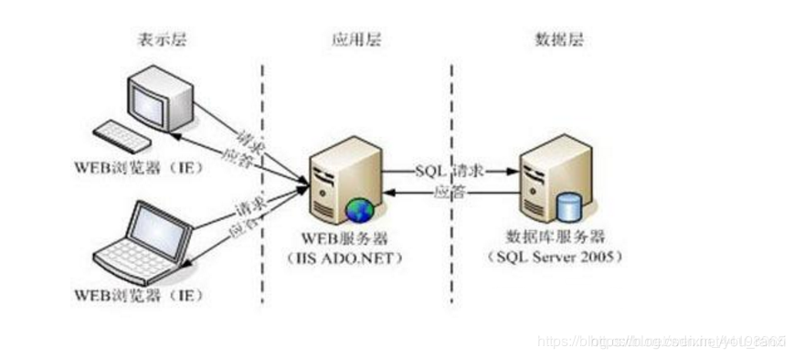 何为web服务器（web服务器什么意思）-图3