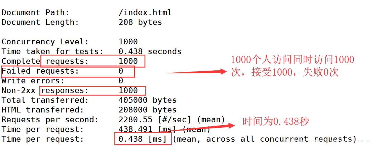 服务器项目访问速度（服务器访问量怎么计算）-图3