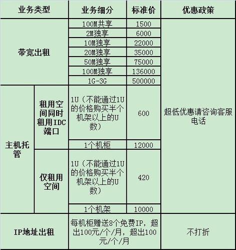 服务器托管服务的费用（服务器托管费用包括）-图2