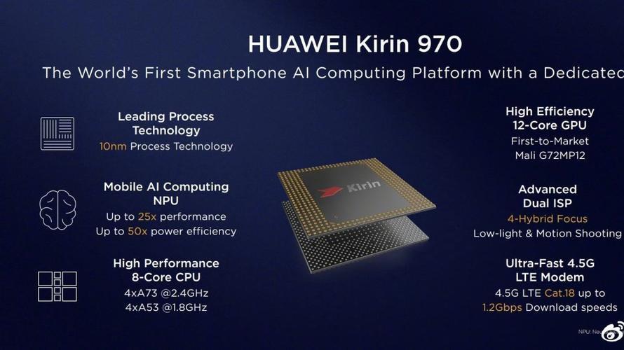 华为麒麟970价格（华为麒麟970好吗）-图2