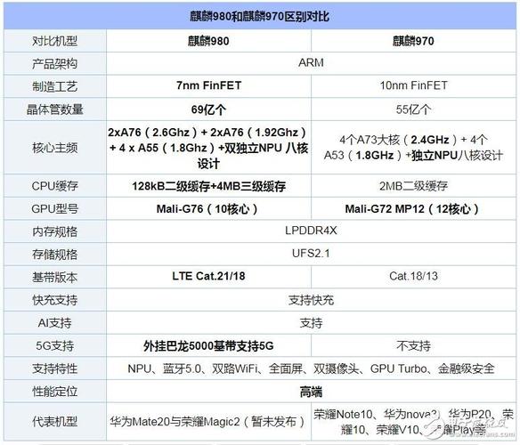 华为麒麟970价格（华为麒麟970好吗）-图3