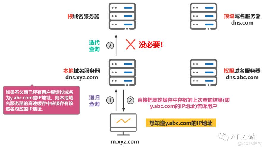 系统域名解析（系统域名解析怎么解析）-图3