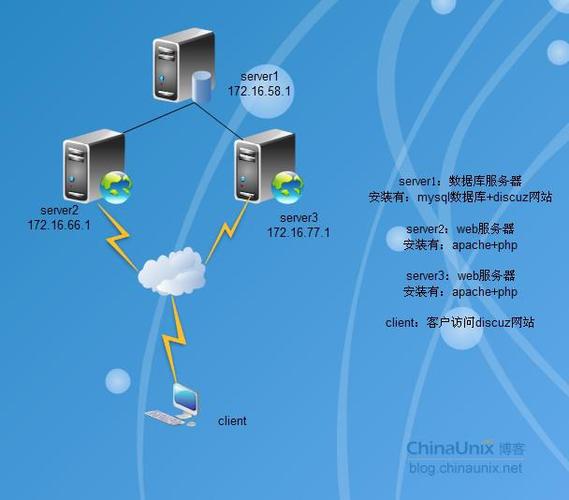 多网站服务器（一个服务器多个网址）-图1