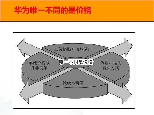 华为定价分析（华为的定价方法和策略）-图2