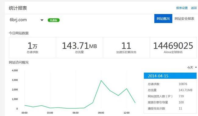 百度cdn收益怎么样（百度cdn收益怎么样啊）-图2