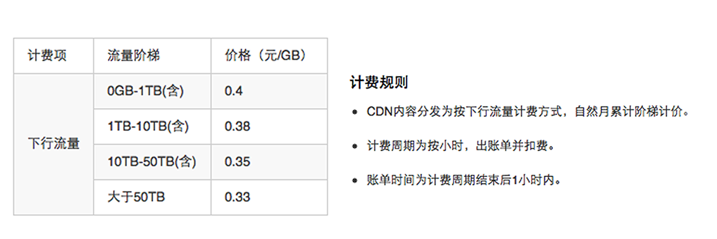 百度cdn收益怎么样（百度cdn收益怎么样啊）-图3