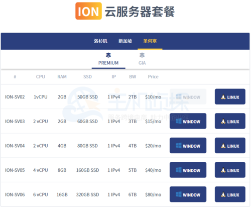 国外云服务器商（买国外云服务器上外网）-图3