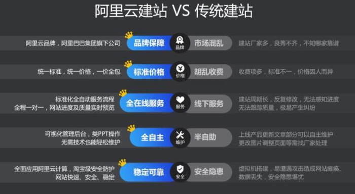 阿里云企业网站怎么收费（在阿里云建企业网站）-图1