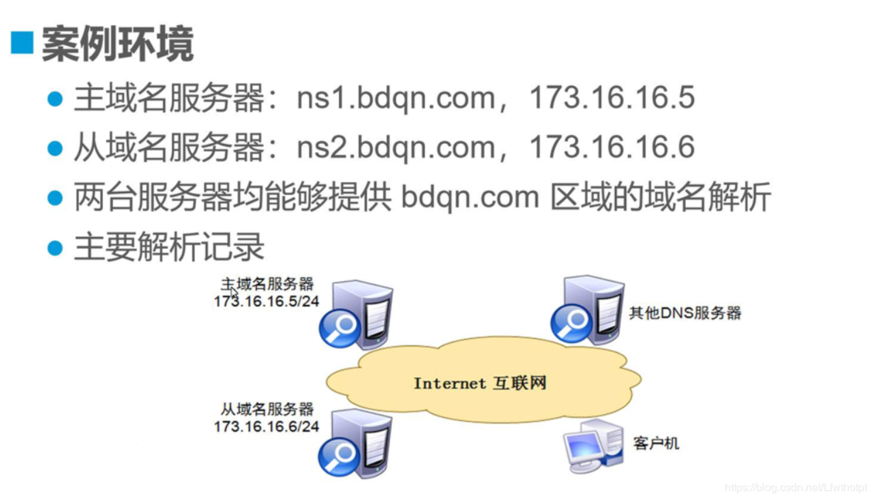 域名解析需要多久（域名解析需要多久时间）-图2