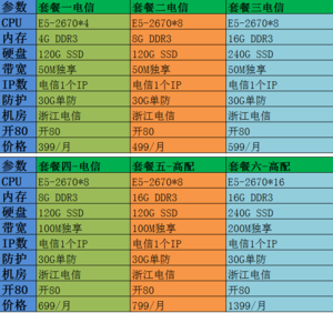 传奇最好的服务器（传奇服务器价格表）-图2