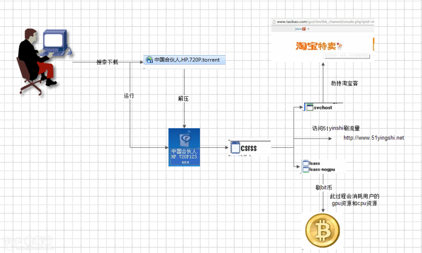 比特币怎么挖vps（比特币怎么挖矿教程）-图2