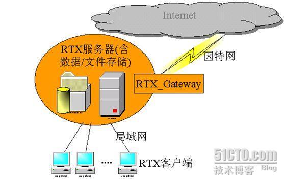 服务器搭建策划（服务器的搭建流程）-图2