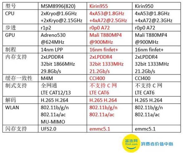 华为p9什么处理器（华为p9什么处理器啊）-图2