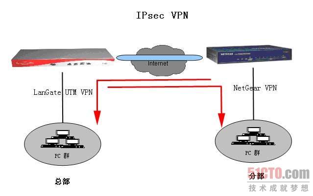 vpn国外服务器的简单介绍-图1