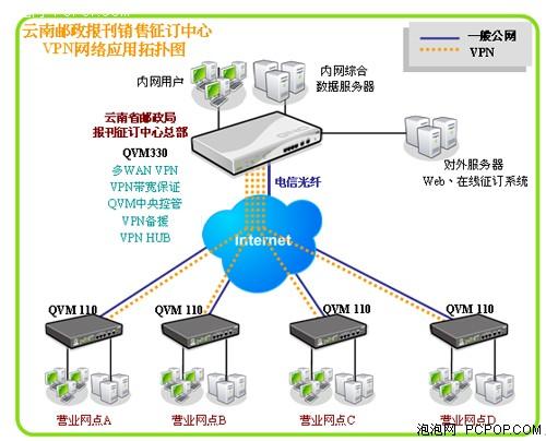 vpn国外服务器的简单介绍-图3