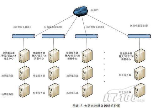 游戏服务器搭建（游戏服务器搭建与配置）-图1