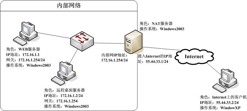 NAT服务器BGP（NAT服务器如何搭建网站）-图1