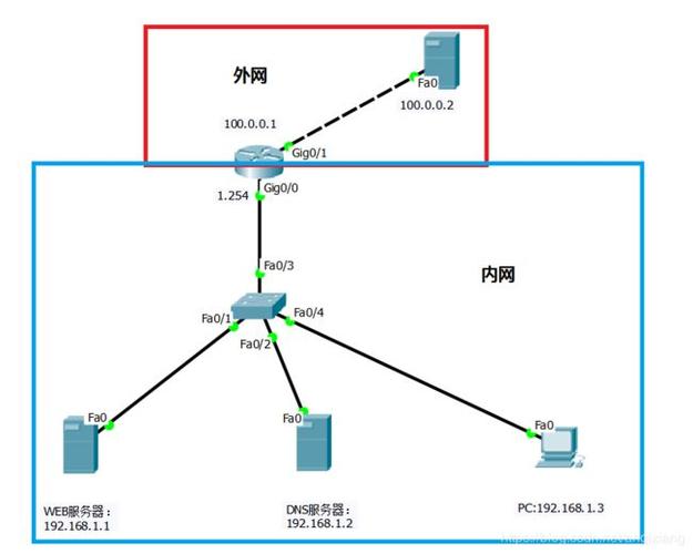 NAT服务器BGP（NAT服务器如何搭建网站）-图2