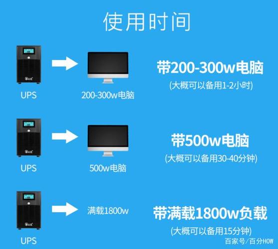 服务器和家用电脑的区别（服务器与家用电脑区别）-图3