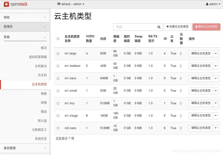 云主机打不开怎么办（云主机dashboard启动不了）-图2